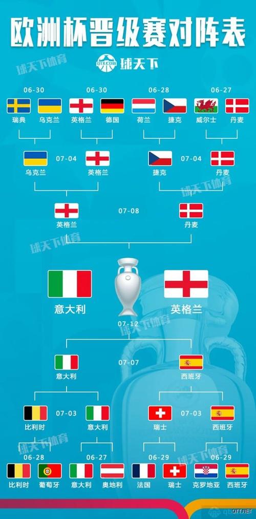欧洲杯代表哪些国家（欧洲杯代表什么）