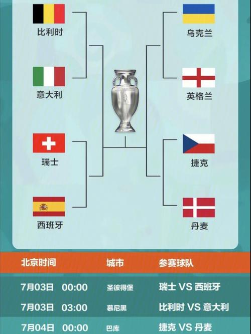 欧洲杯6个组合（欧洲杯各组队的实力分析）