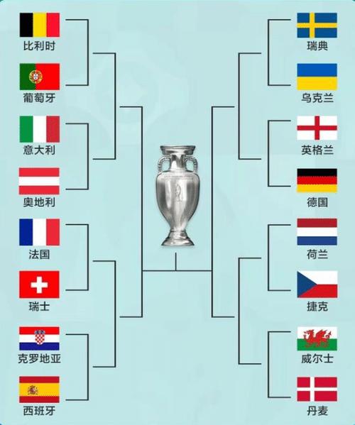 欧洲杯比赛国家图片（欧洲杯比赛结果图）