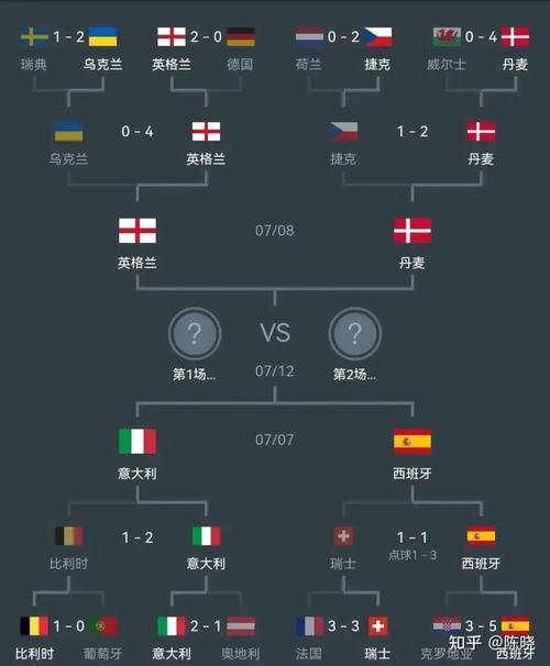 火凤凰欧洲杯预测（凤凰火阵容2020）