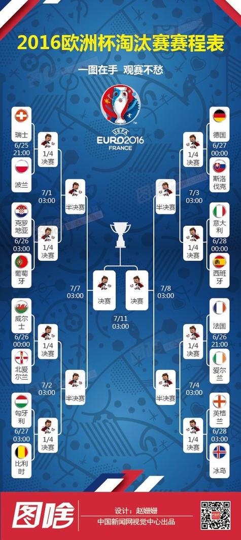 欧洲杯输几场出局（欧洲杯输了多少）