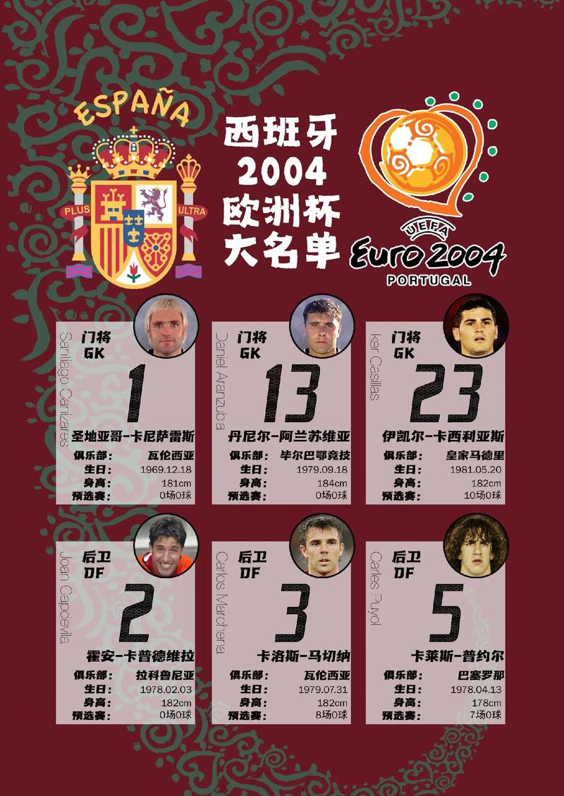 西班牙欧洲杯名单出炉（西班牙欧洲杯名单介绍）