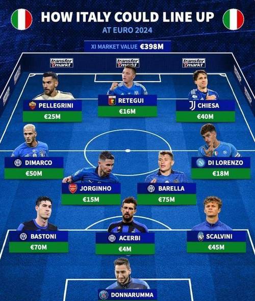意大利2018欧洲杯名单（2021欧洲杯意大利18号球员）