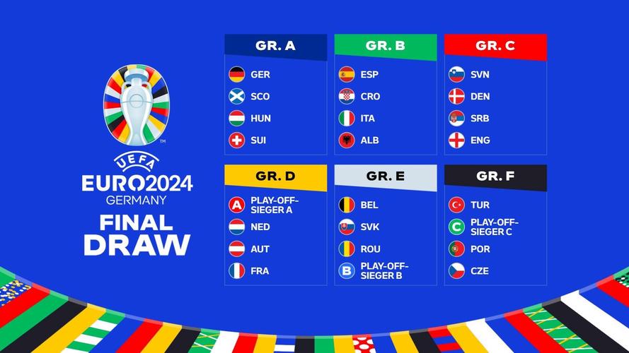 欧洲杯2024赛积分（欧洲杯2024赛积分表）
