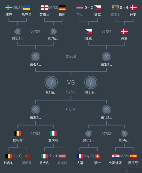 2021欧洲杯比分图片（2021欧洲杯比分图片高清）